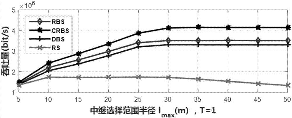 Relay selecting method based on social characteristic in D2D relay network