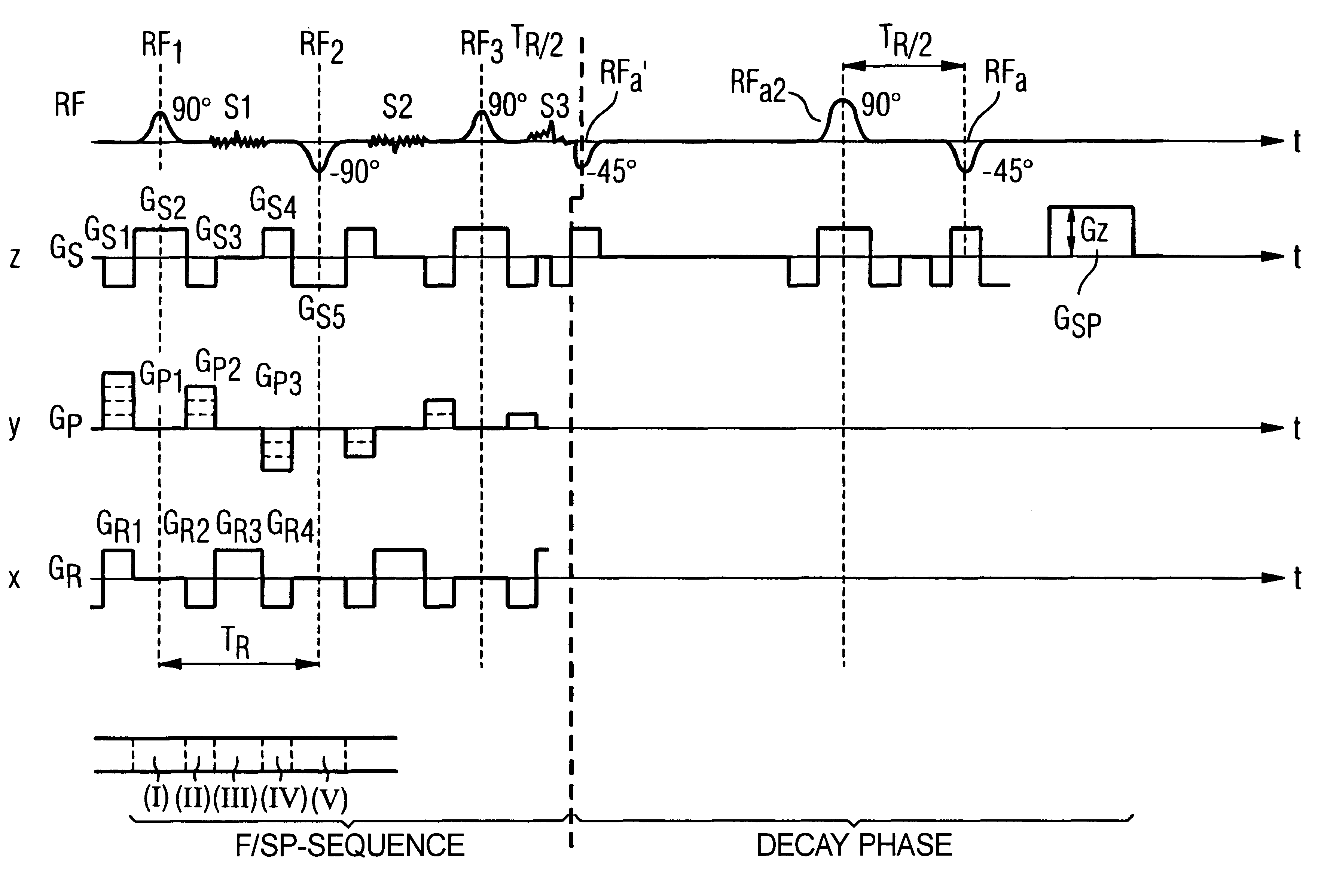 Magnetic resonance tomography apparatus and operating method allowing multiple scans in rapid succession