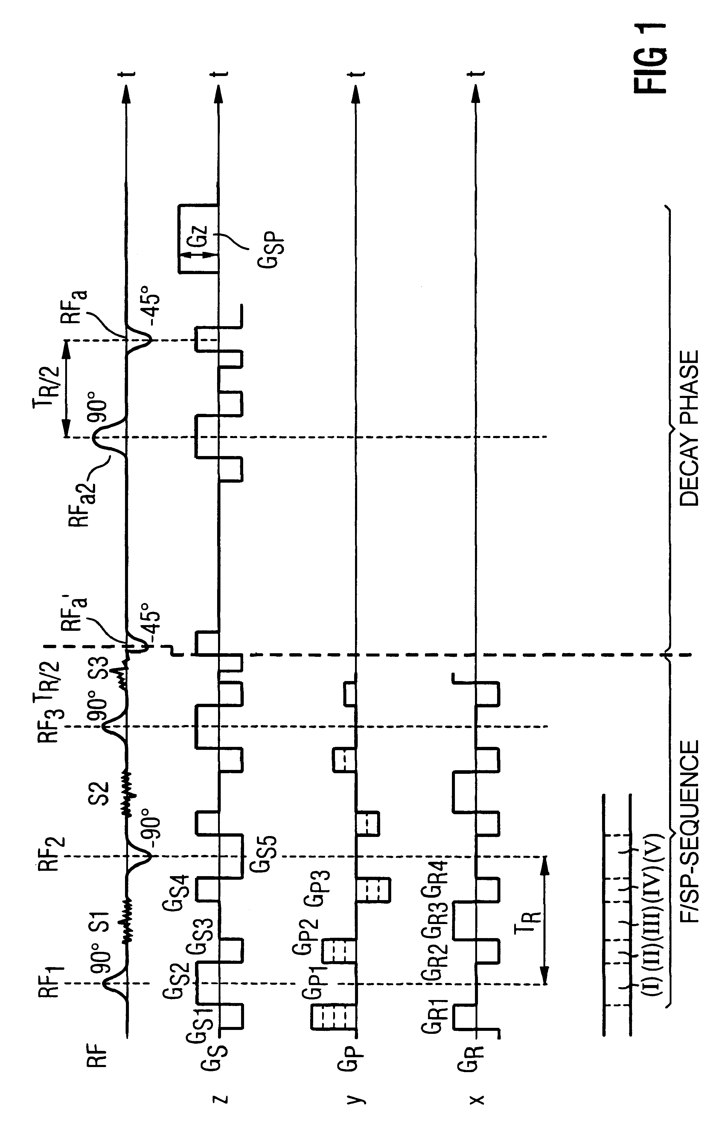 Magnetic resonance tomography apparatus and operating method allowing multiple scans in rapid succession