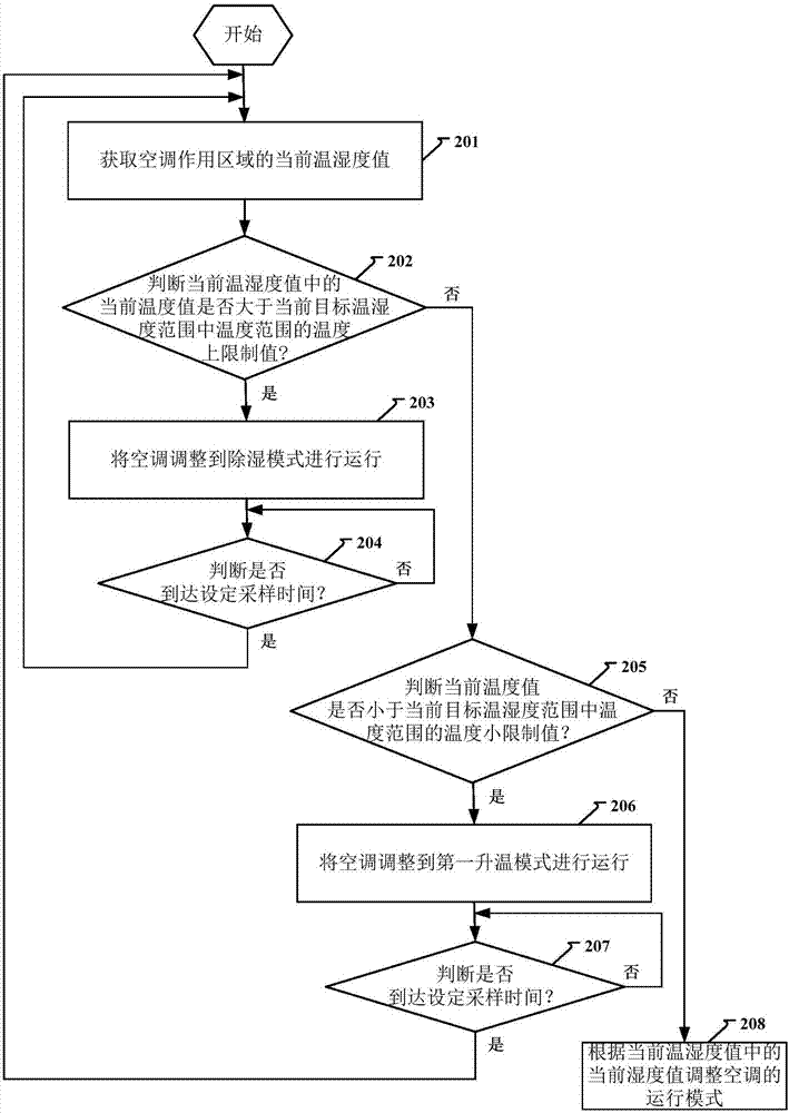 Method and device for controlling air conditioner