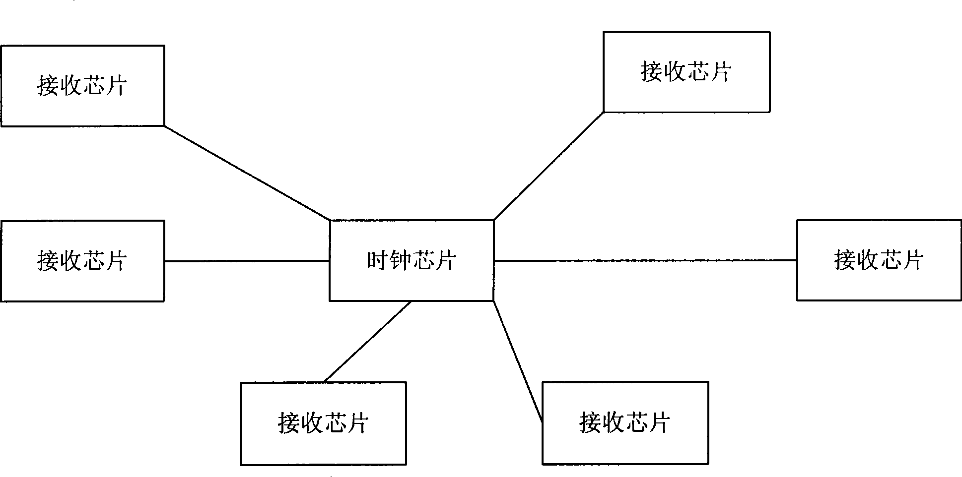 Receiving chip circuit and communication system