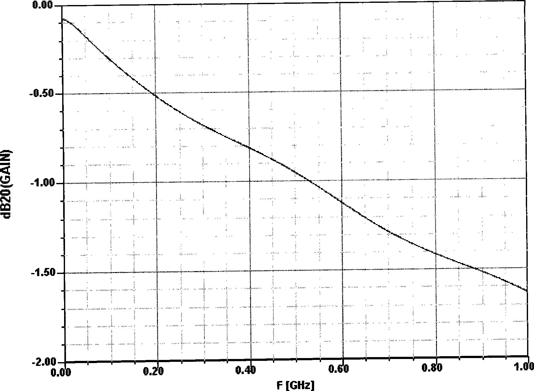 Receiving chip circuit and communication system