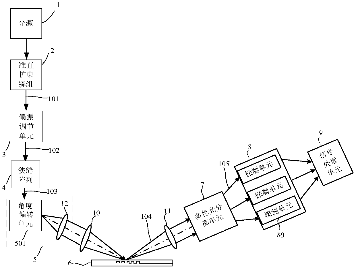 Device and method for detecting height and inclination of silicon wafer surface