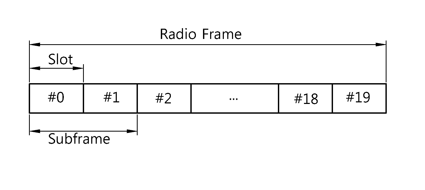 Method and apparatus for performing HARQ in a multiple antenna system