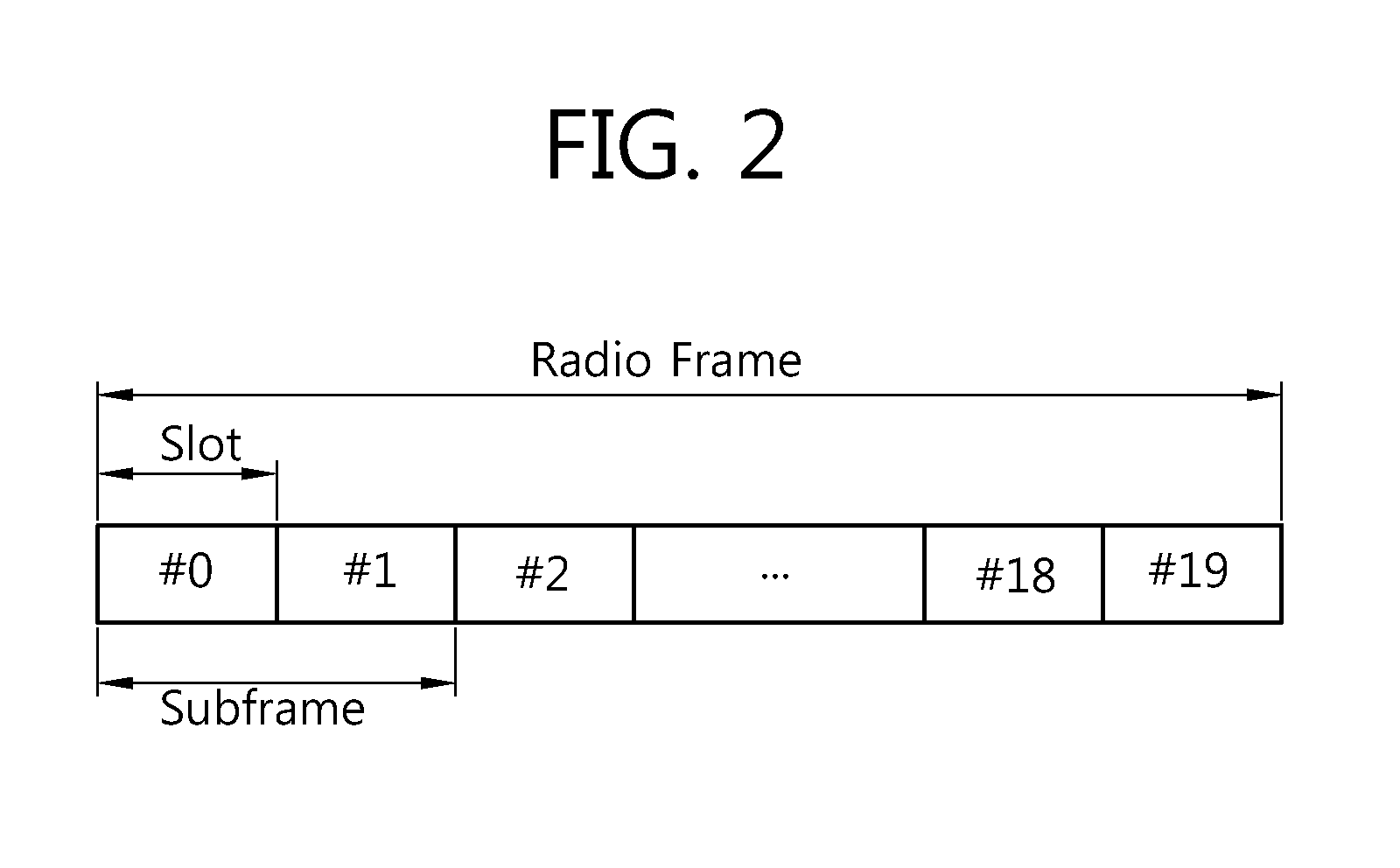 Method and apparatus for performing HARQ in a multiple antenna system