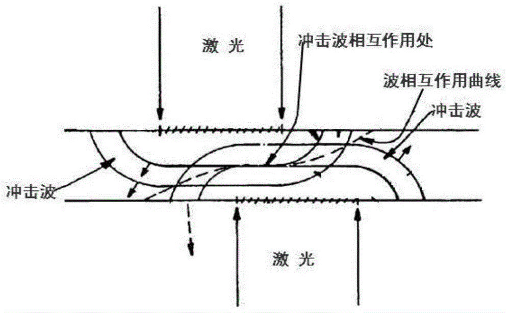 Turbine rotor blade tenon tooth laser shock processing method