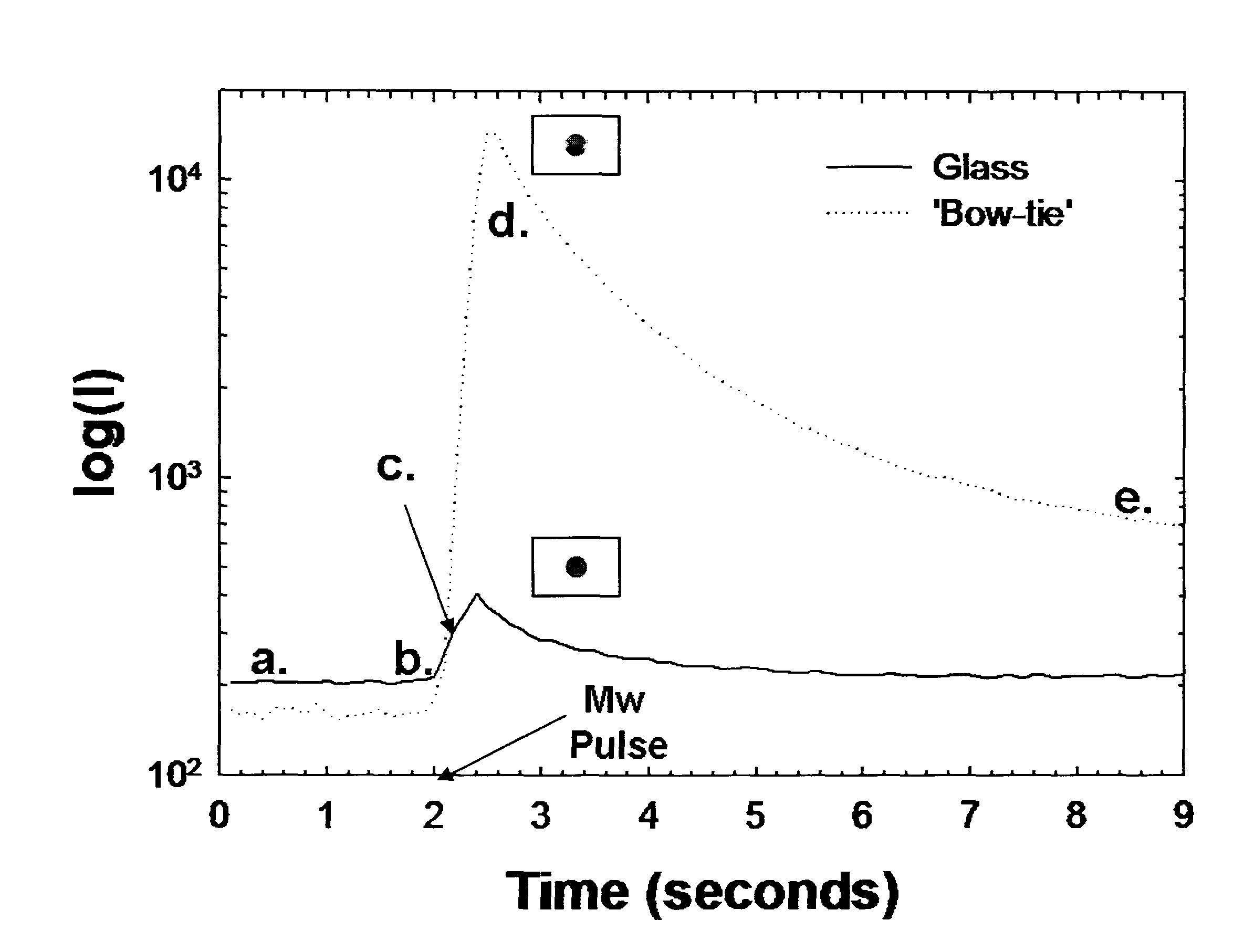 Fluorescence microscope in a microwave cavity