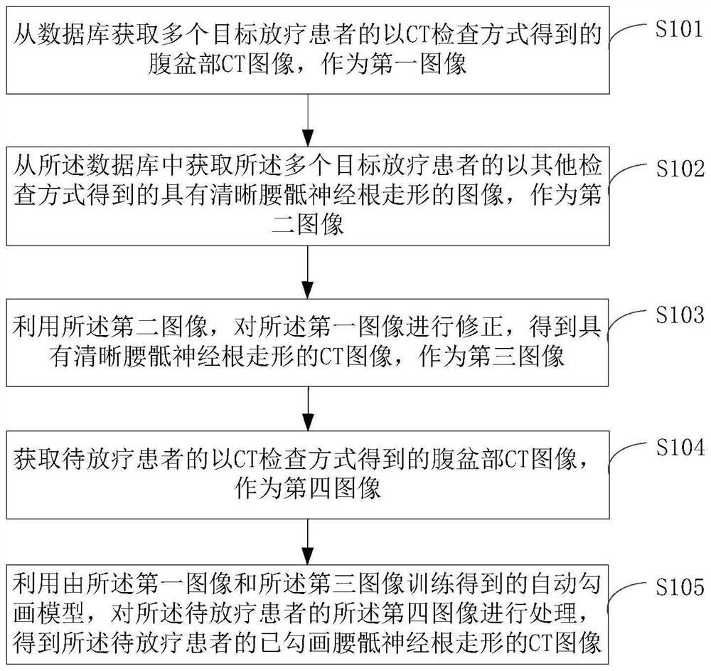 Automatic sketching method and device for lumbosacral nerve roots and storage medium