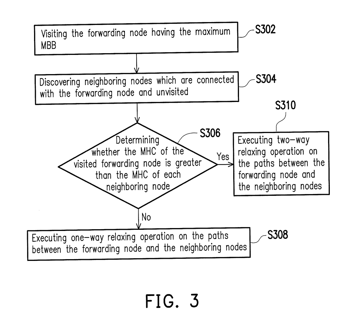 Software-defined network controller and multipath routing method