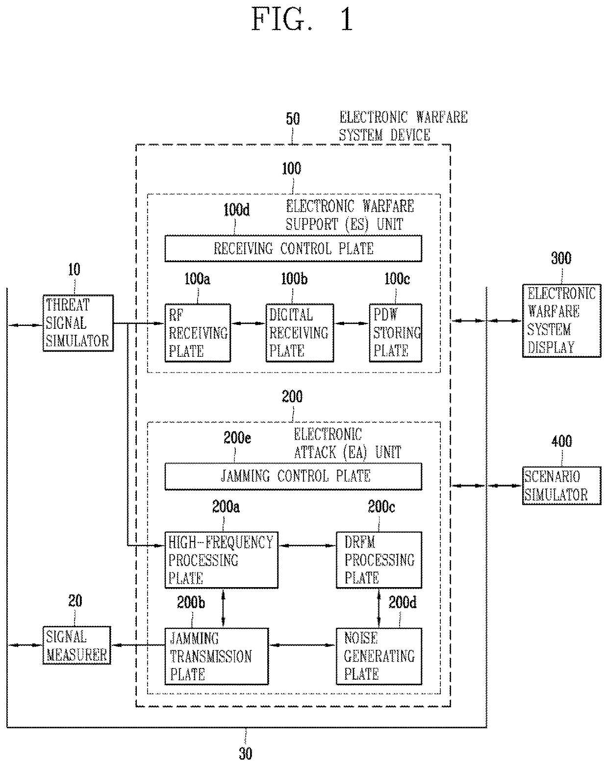 Electronic warfare system device with non-real-time threat signal analysis and electronic attack function