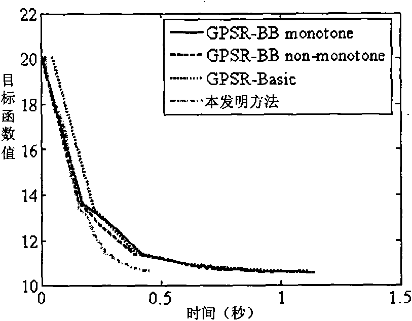 Reconstruction method of sparse signal