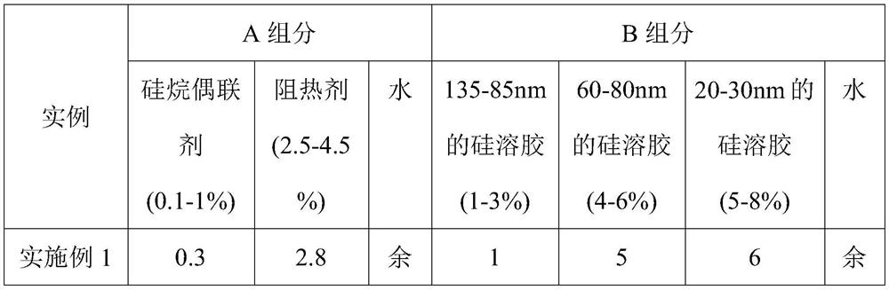 Pretreatment filling liquid applied to artificial inorganic stone and pretreatment method and application thereof