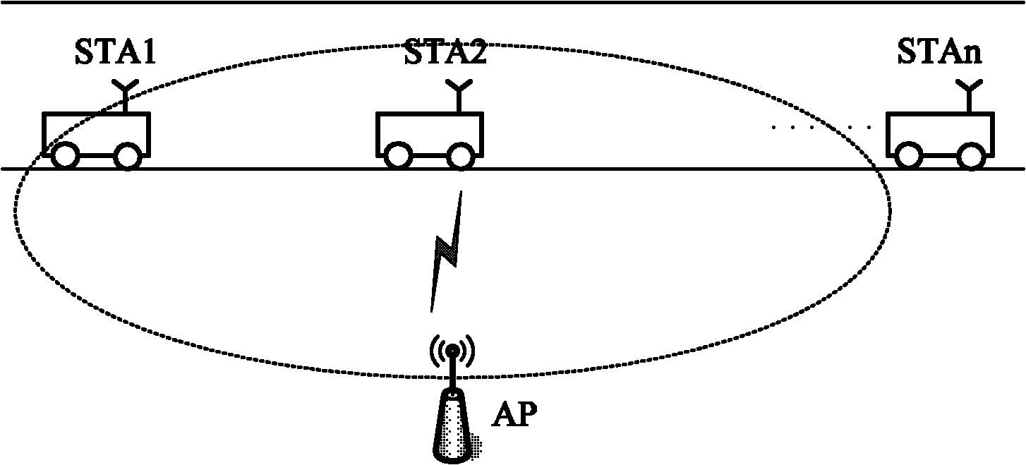 Wireless multicast transmission and rate adaptation method during train-ground communication and system thereof