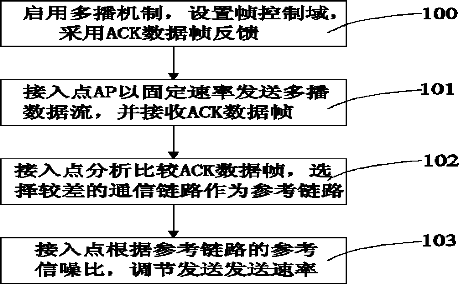 Wireless multicast transmission and rate adaptation method during train-ground communication and system thereof