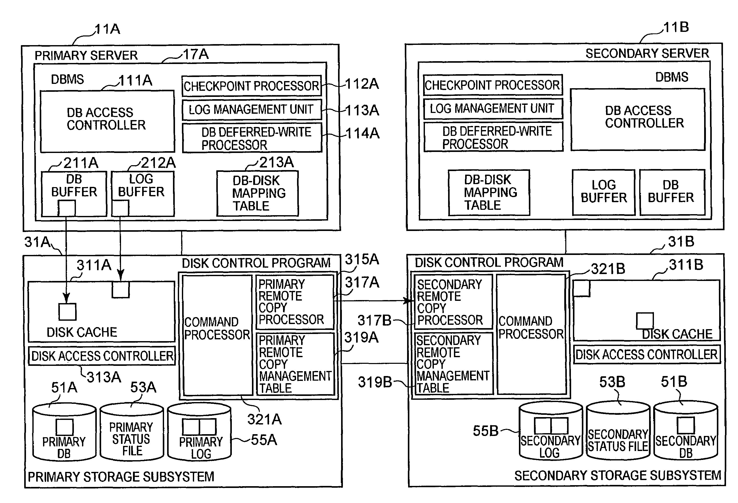 Storage control method for database recovery in logless mode