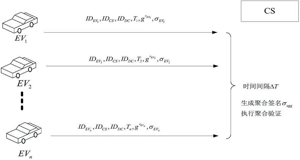 Access authentication method of electric automobile