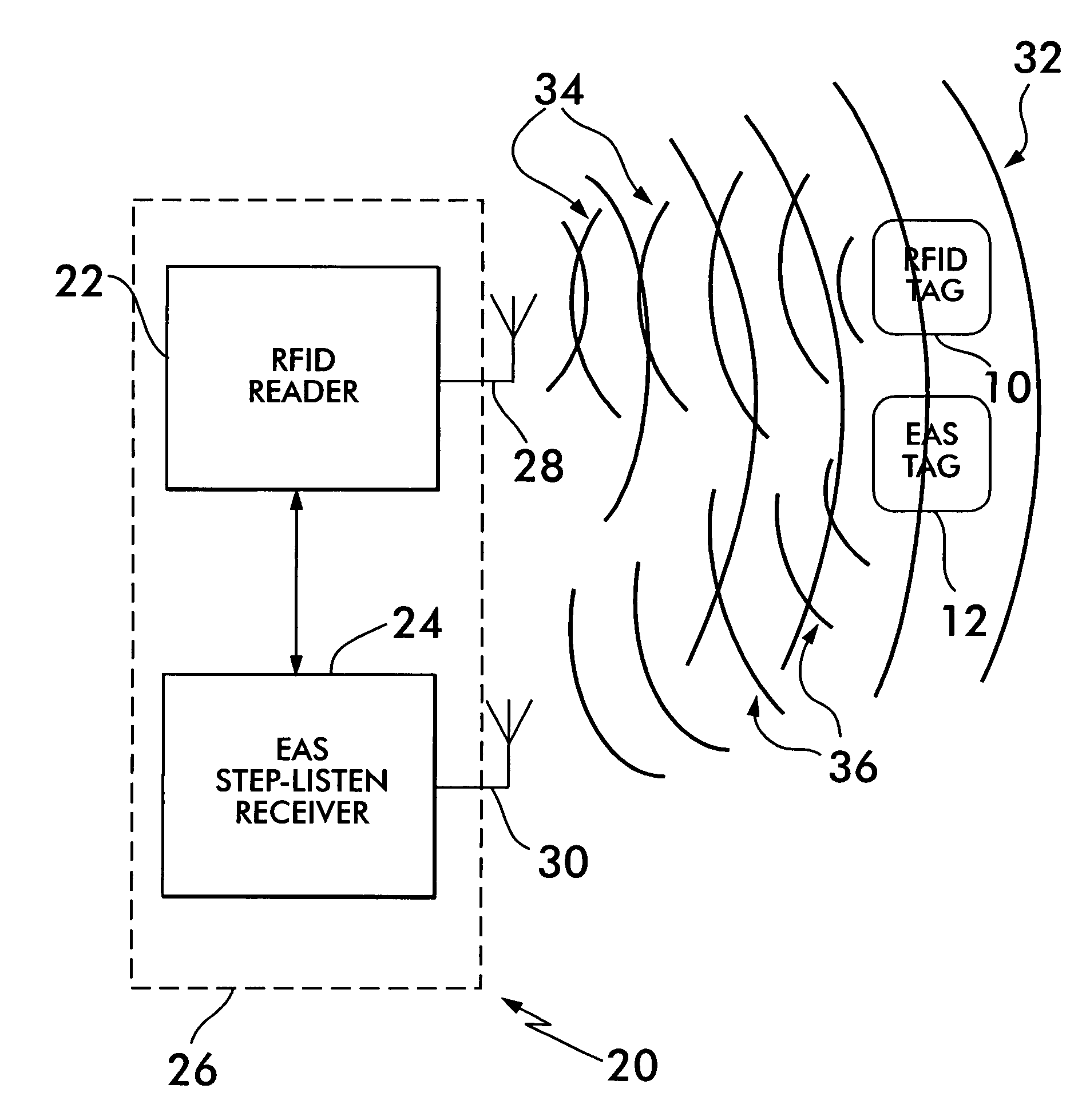 System and method for detecting EAS/RFID tags using step listen