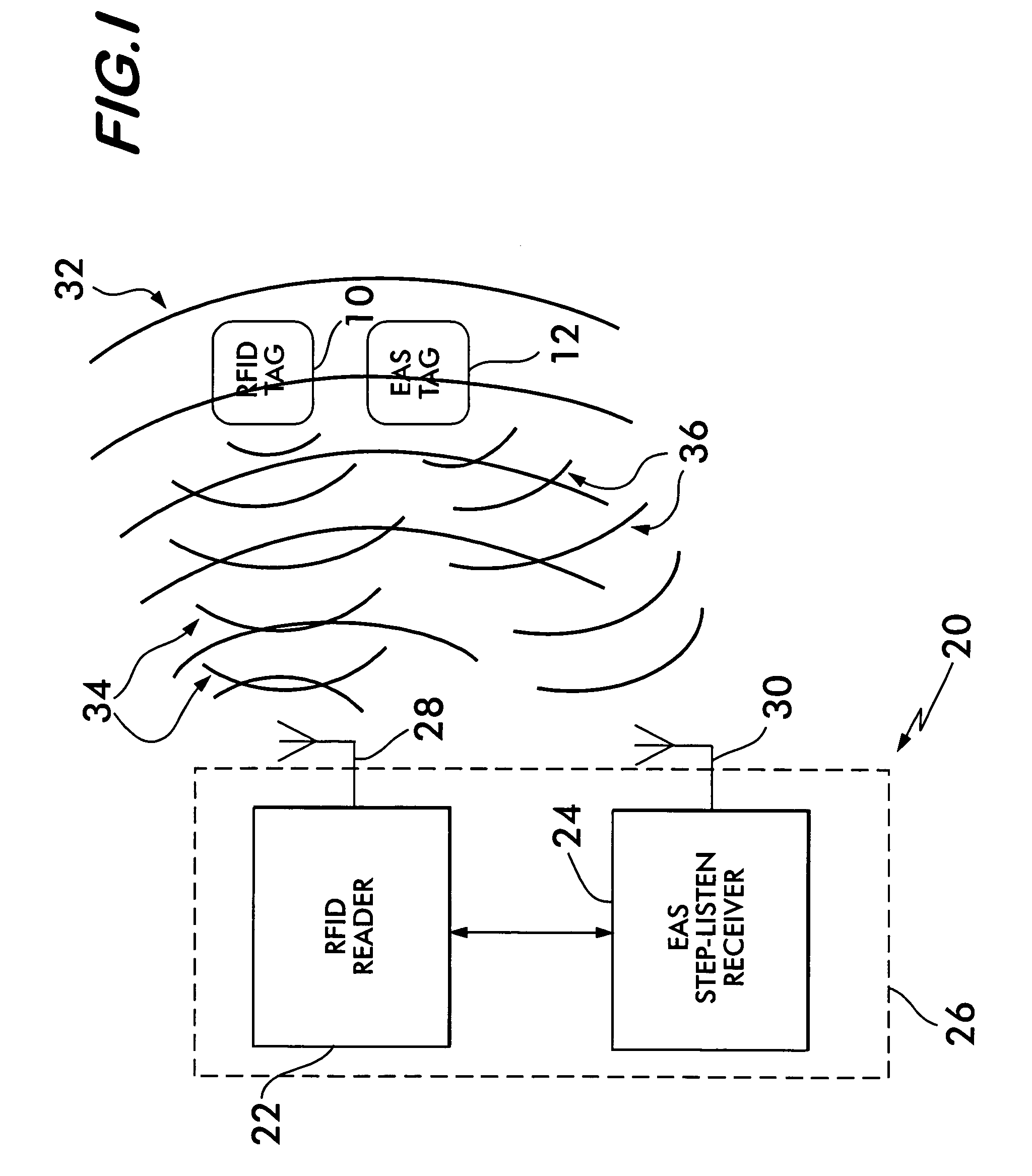 System and method for detecting EAS/RFID tags using step listen