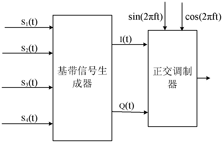 Method and device for modulating dual-quadrature phase shift keying signal