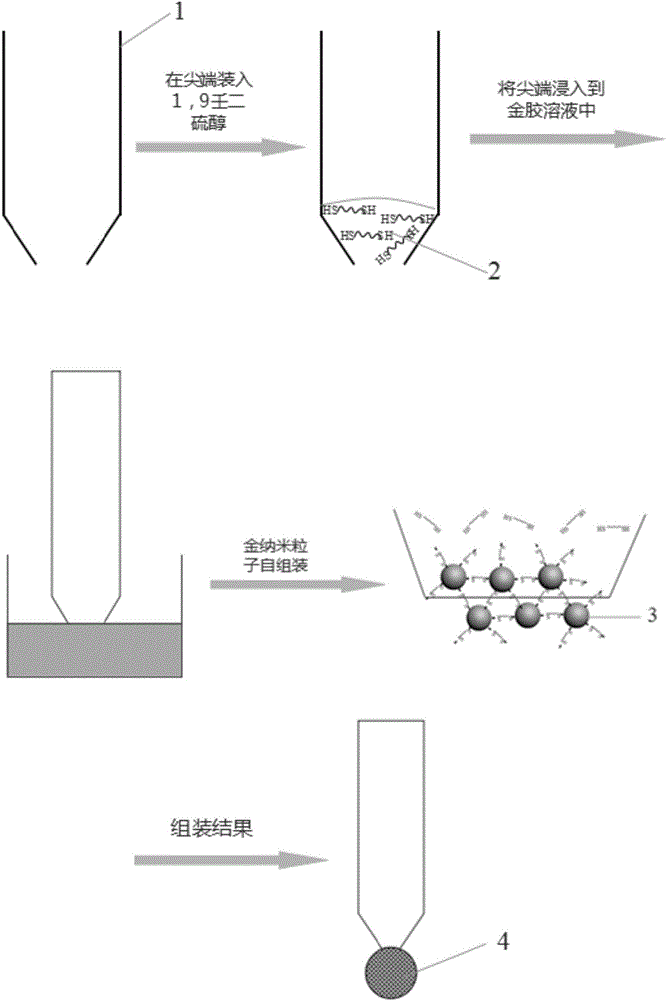 Method for preparing nano-porous structure based on nano-particle self-assembly and application thereof