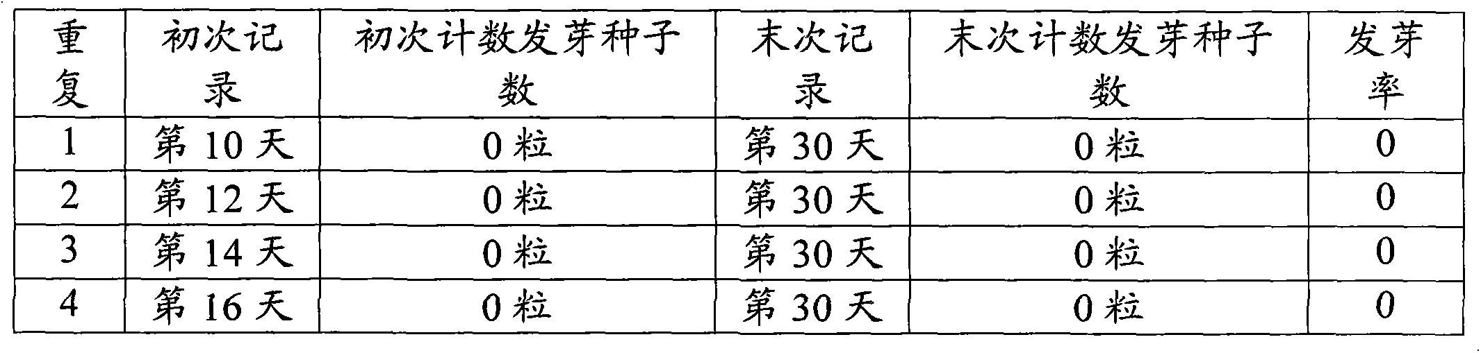 Seed growing method for pyrus betulaefolia