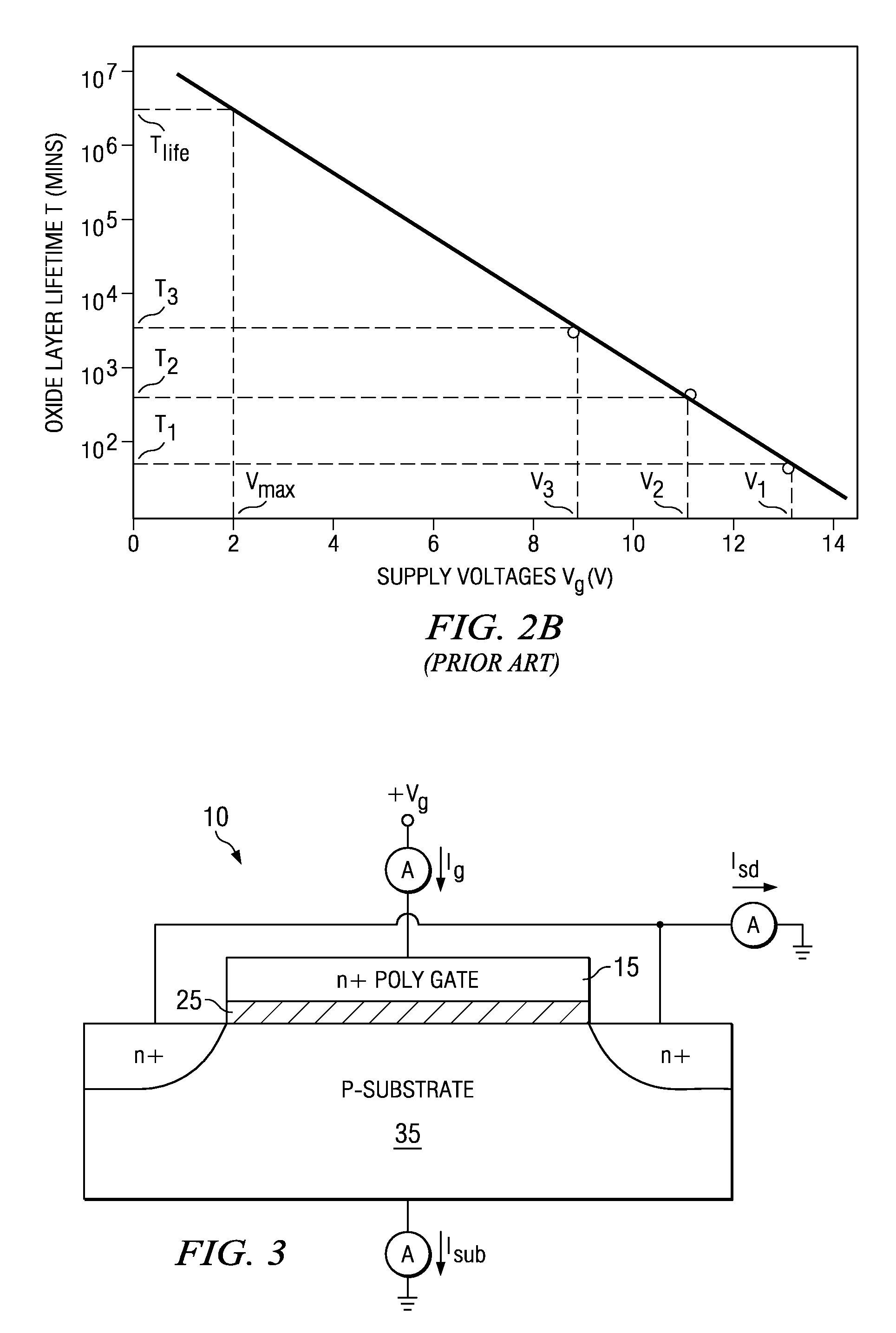 Method for determining time dependent dielectric breakdown