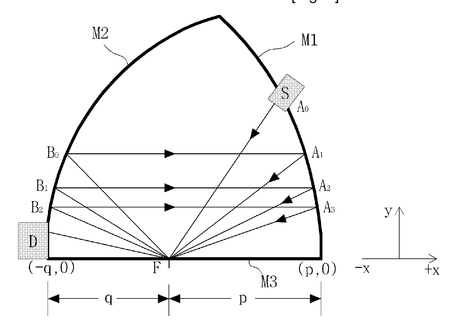 Optical Cavity for Gas Sensor