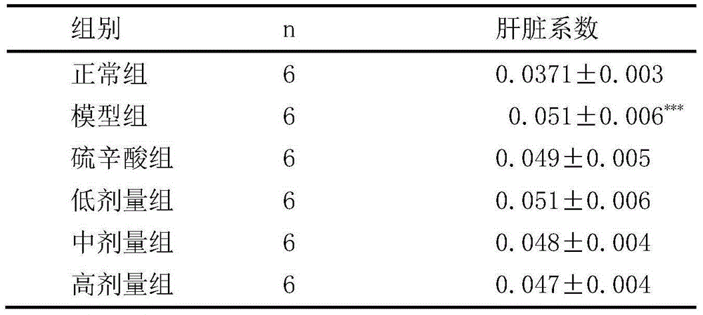 Natural medicine composition for adjusting diabetes immune and metabolism functions and preparation method of natural medicine composition