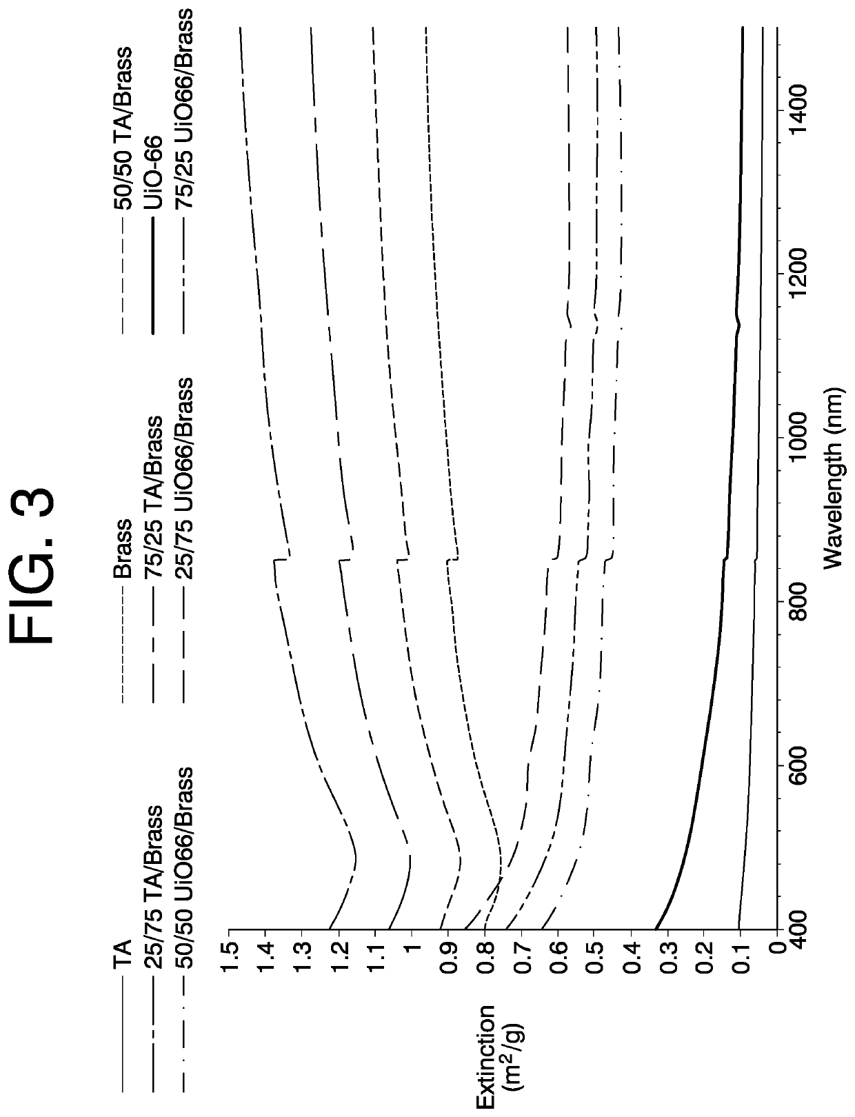 Pyrotechnic smoke obscurants containing metal-organic frameworks and composites thereof