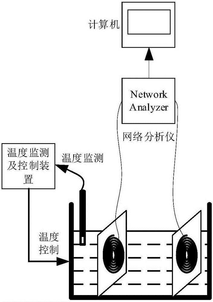 Resonant magnetic coupling-based nondestructive solution concentration detection device and detection method