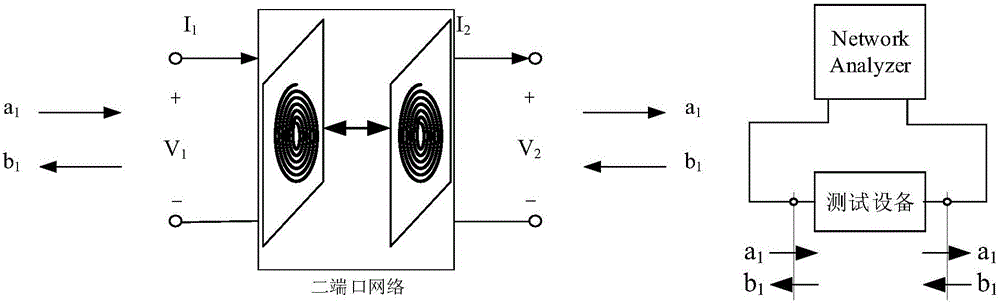 Resonant magnetic coupling-based nondestructive solution concentration detection device and detection method