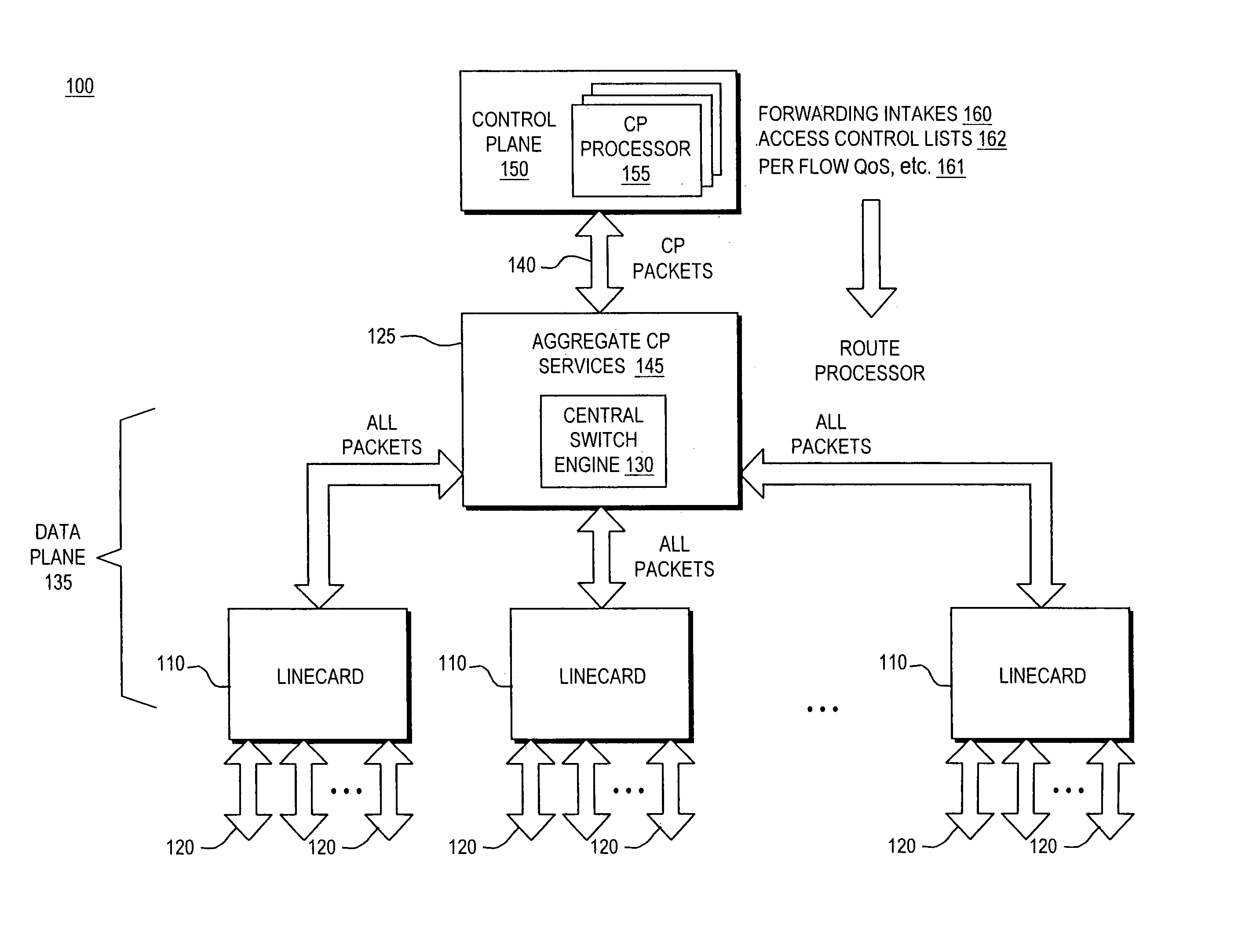 Control plane security and traffic flow management