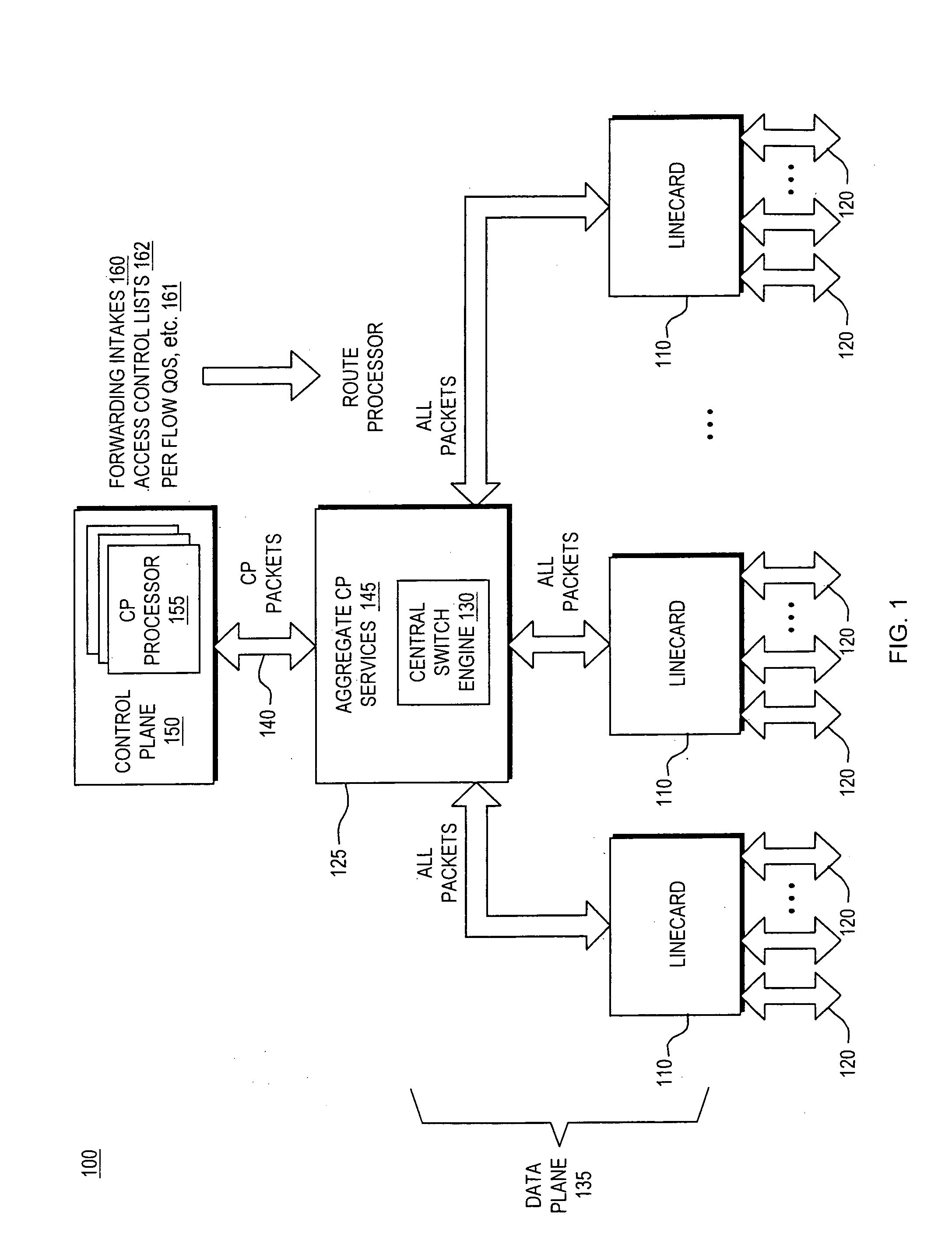 Control plane security and traffic flow management