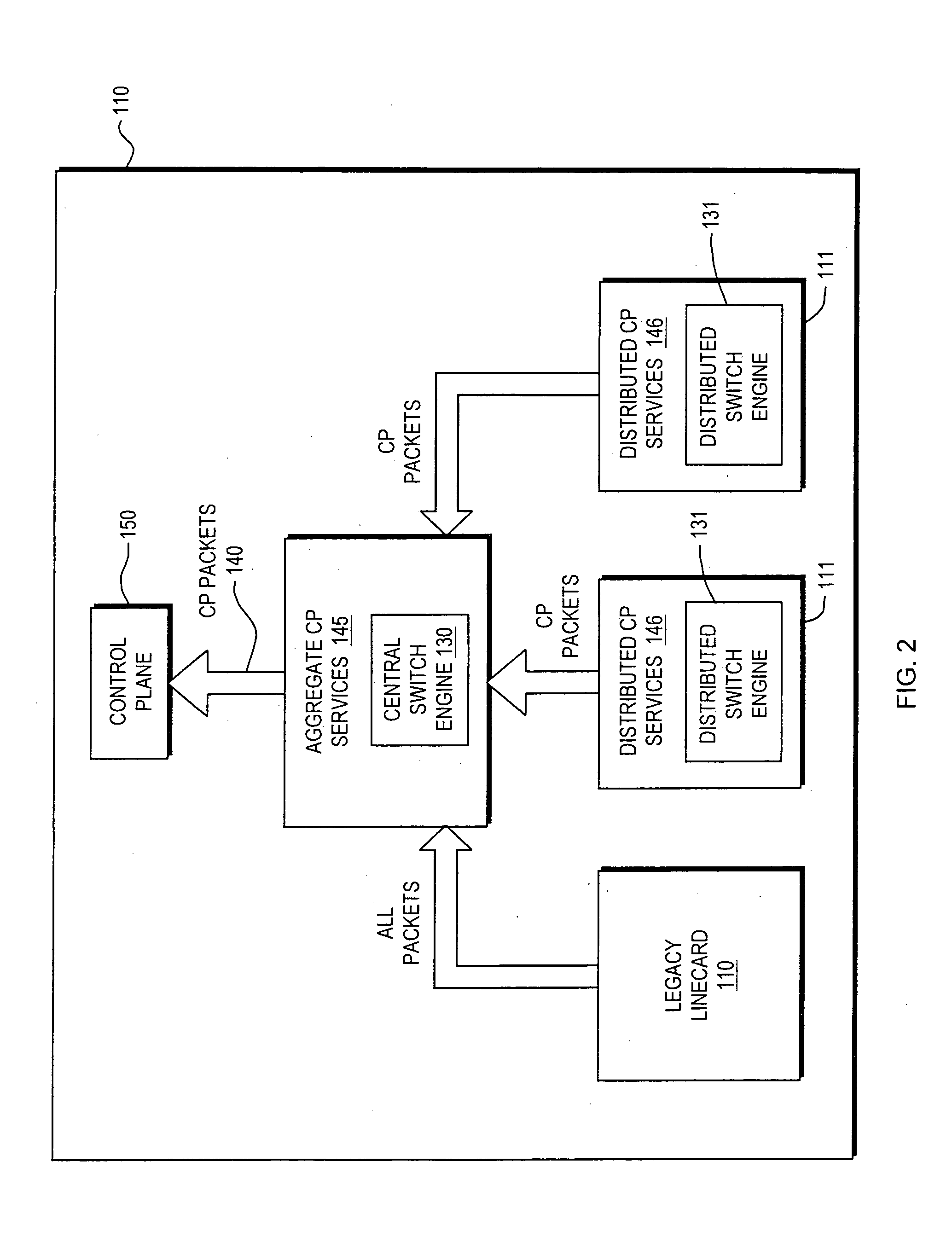 Control plane security and traffic flow management