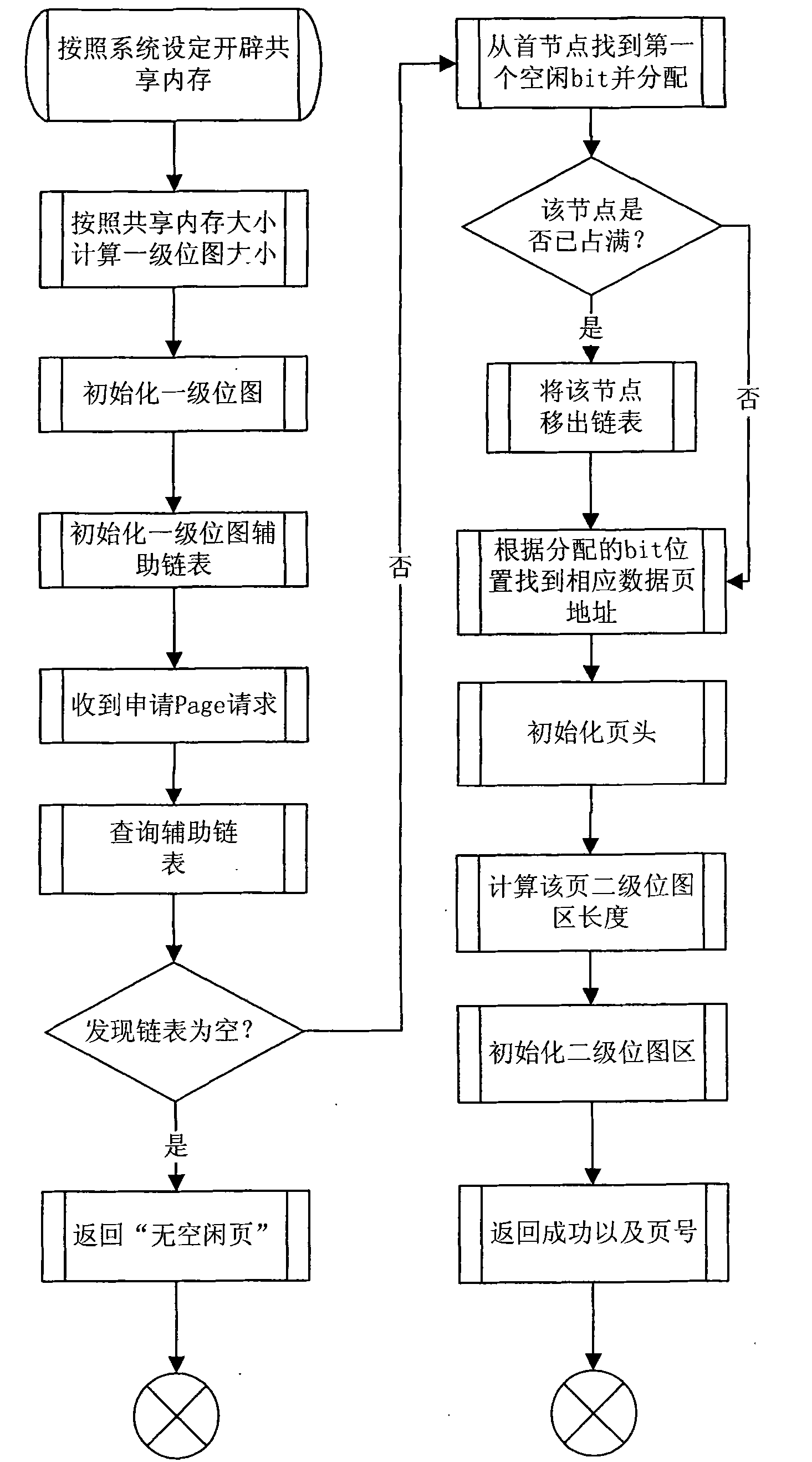 Method of managing memory database space by using bitmap