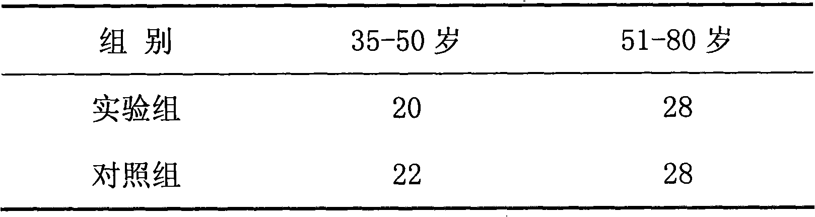 Chinese medicinal preparation for promoting qi circulation, promoting blood circulation, softening hard mass and eliminating stagnation for people with qi-depression and phlegm-damp physique, preparation method thereof and application thereof