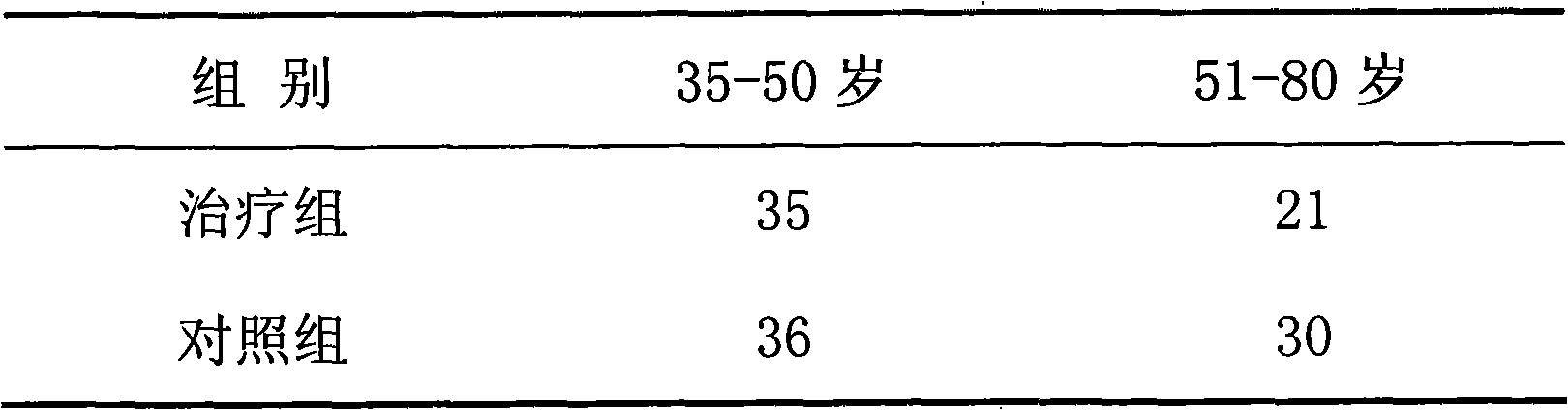 Chinese medicinal preparation for promoting qi circulation, promoting blood circulation, softening hard mass and eliminating stagnation for people with qi-depression and phlegm-damp physique, preparation method thereof and application thereof