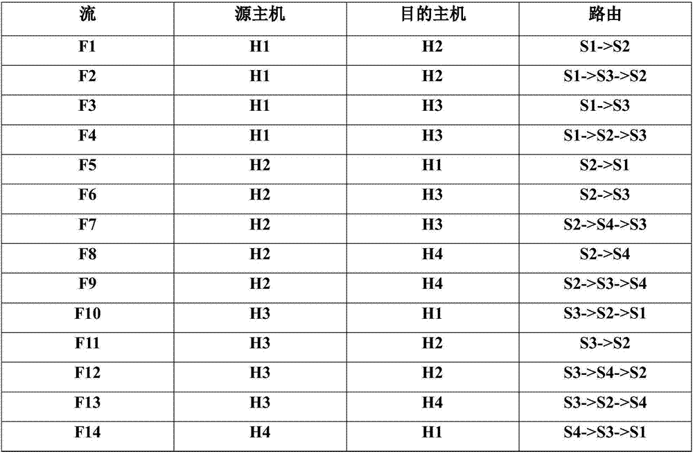 Traffic statistics method based on wildcard characters for use in software defined network (SDN)