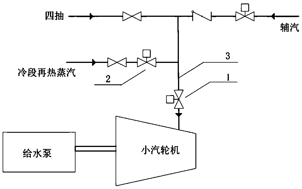 Control method and system for feed water pump steam turbine