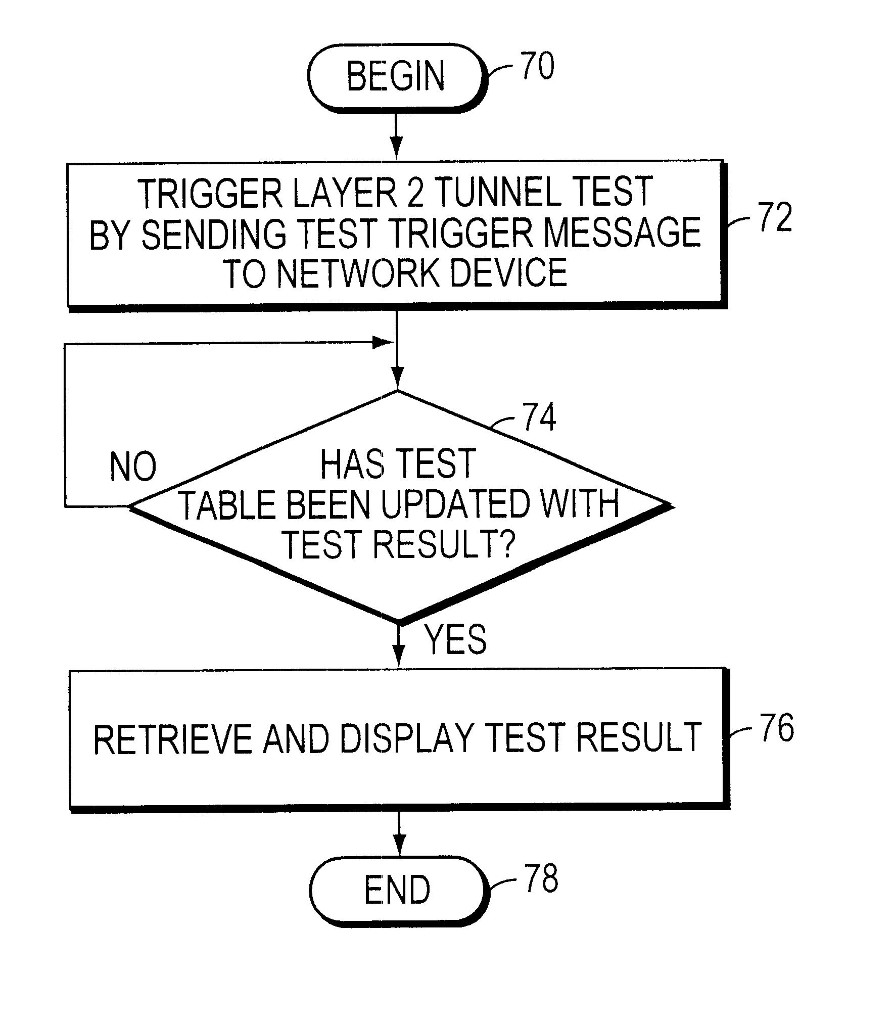 Method and system for testing a layer-2 tunnel in a data communication network