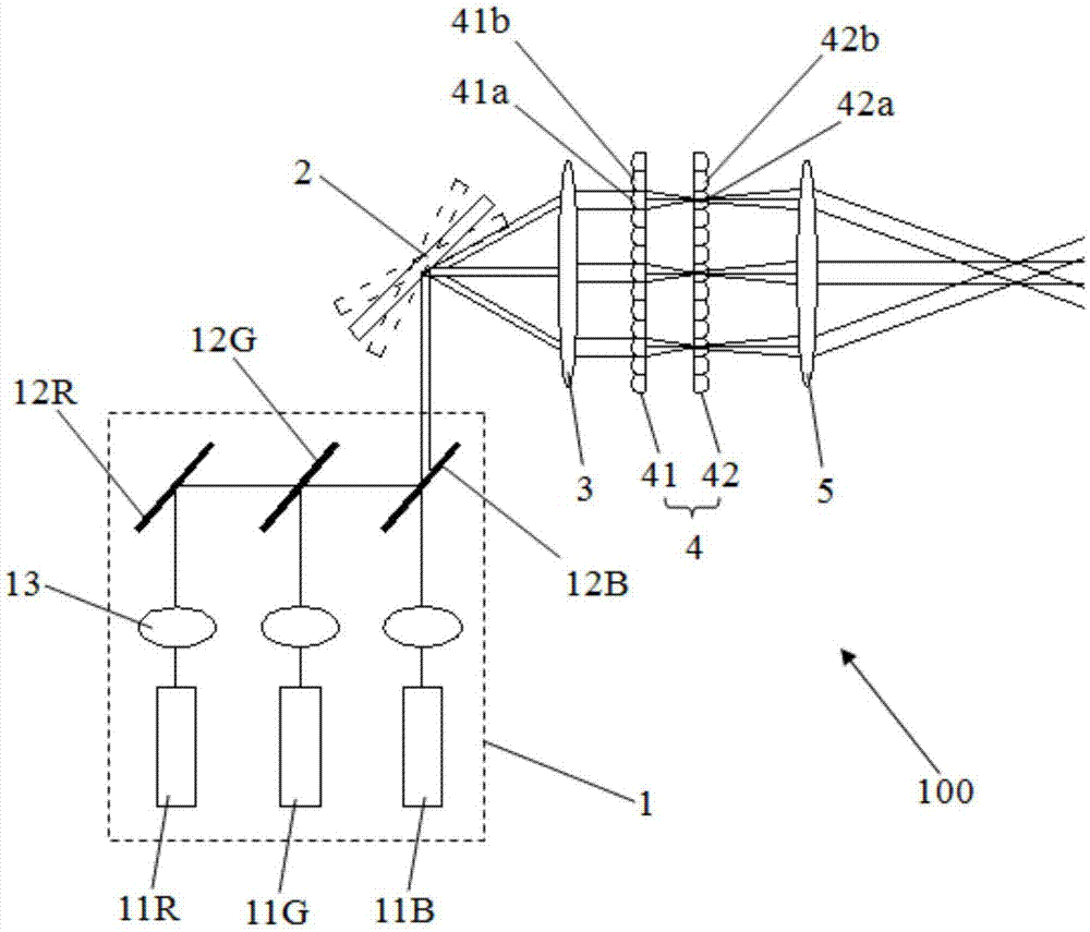 Light source system for eliminating laser speckles and projection device