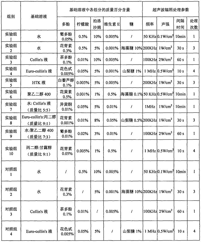 Preservation solution for animal tissue and cells at low temperature and its application method