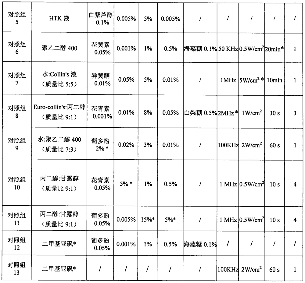 Preservation solution for animal tissue and cells at low temperature and its application method