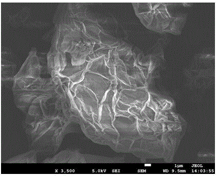 Method for efficiently preparing graphene oxide organic solution