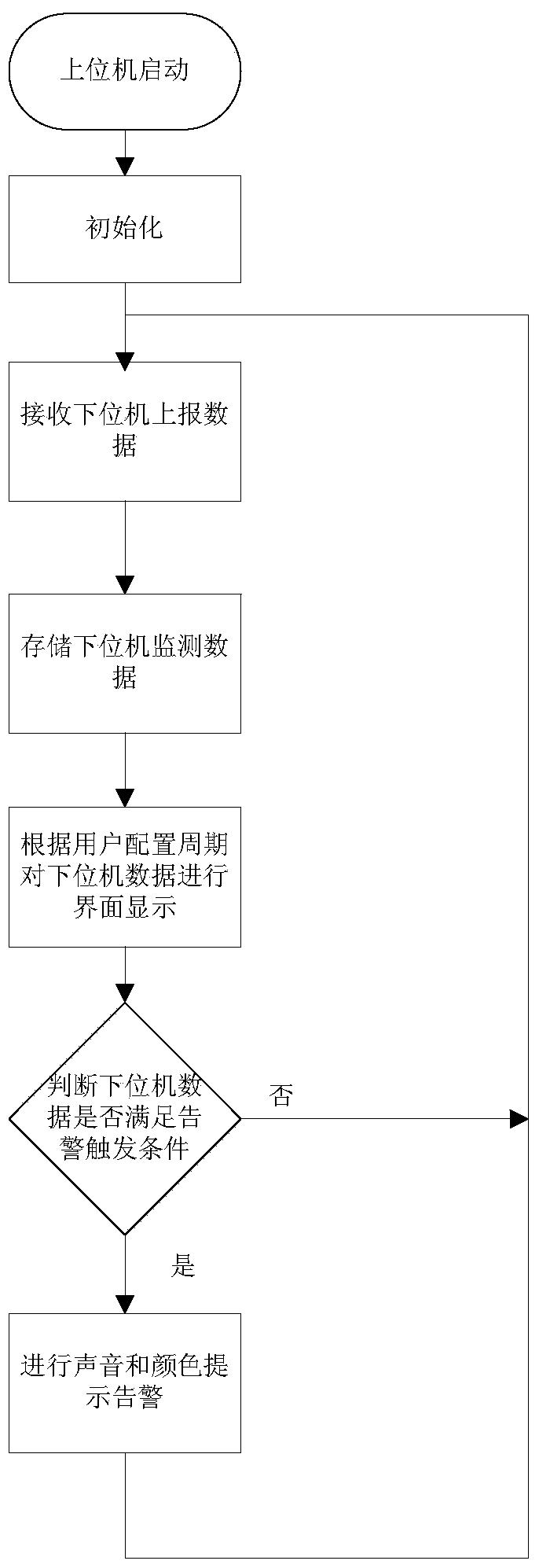 Urine volume monitoring system and data processing method thereof