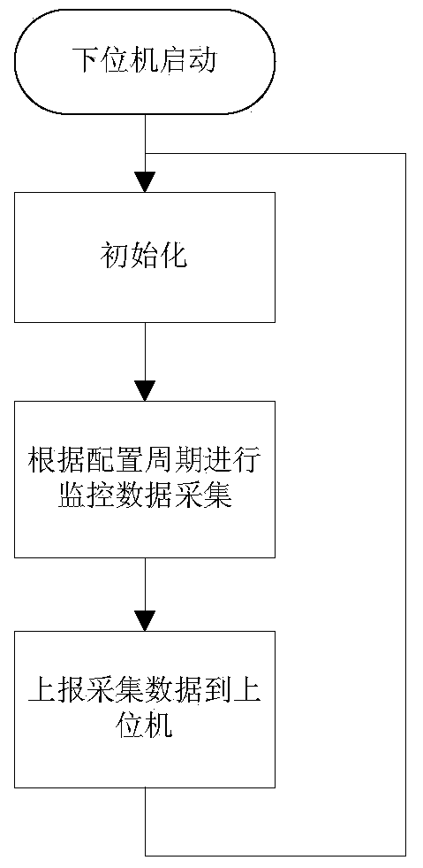 Urine volume monitoring system and data processing method thereof