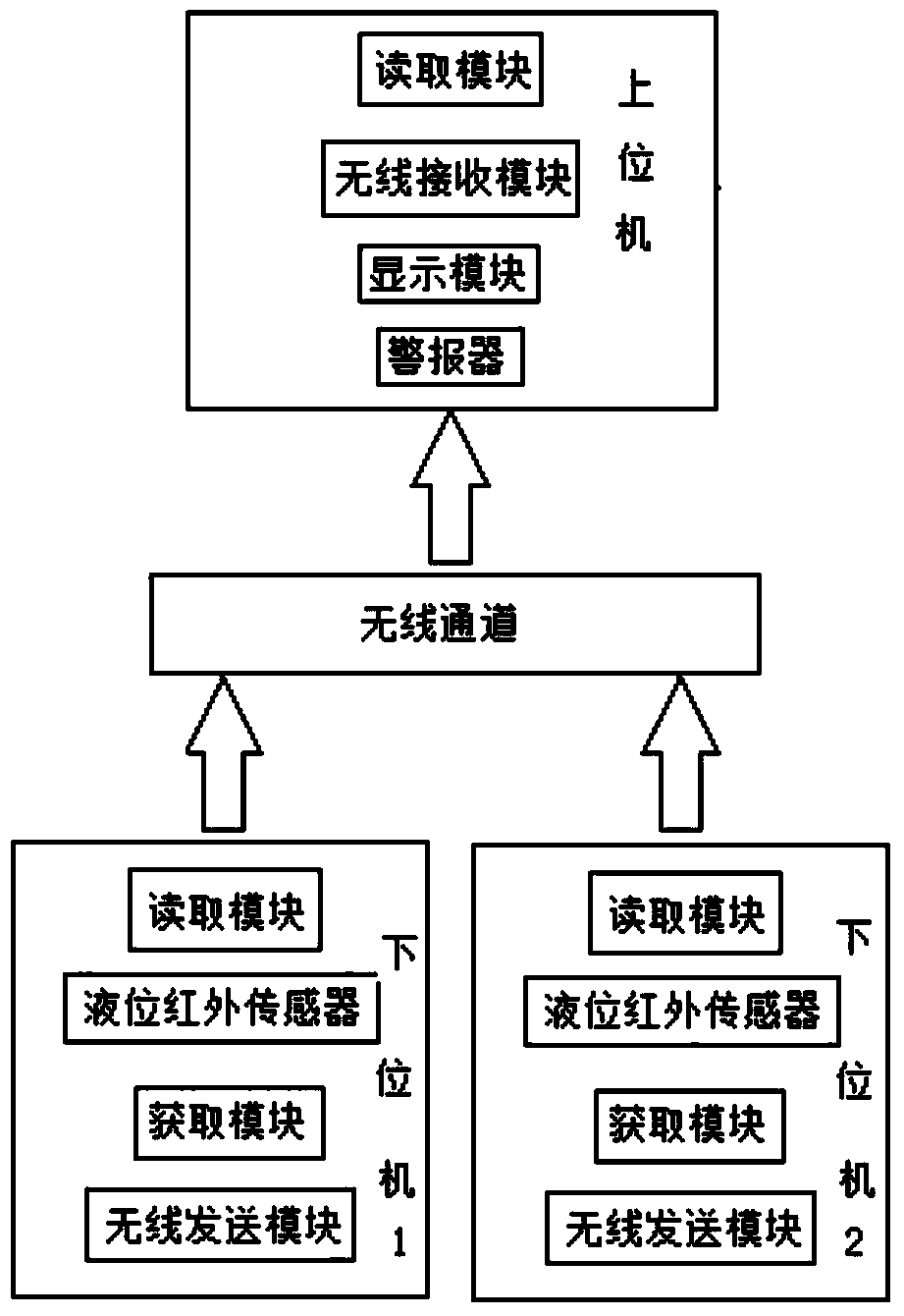 Urine volume monitoring system and data processing method thereof