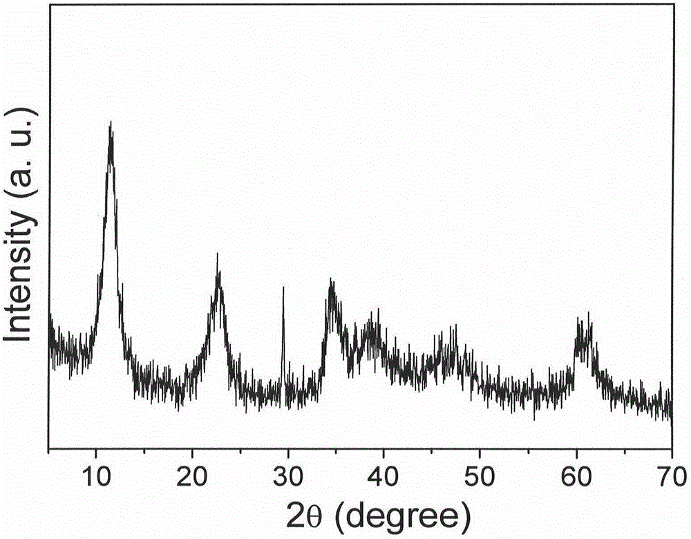 A method for comprehensive utilization of asbestos tailings