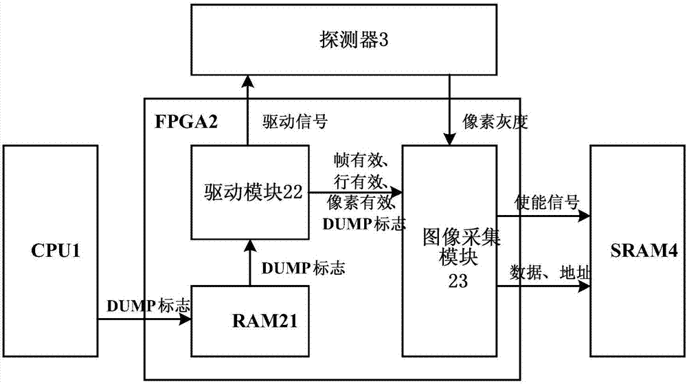 Update-rate-variable image collection and treatment unit and method of star sensor