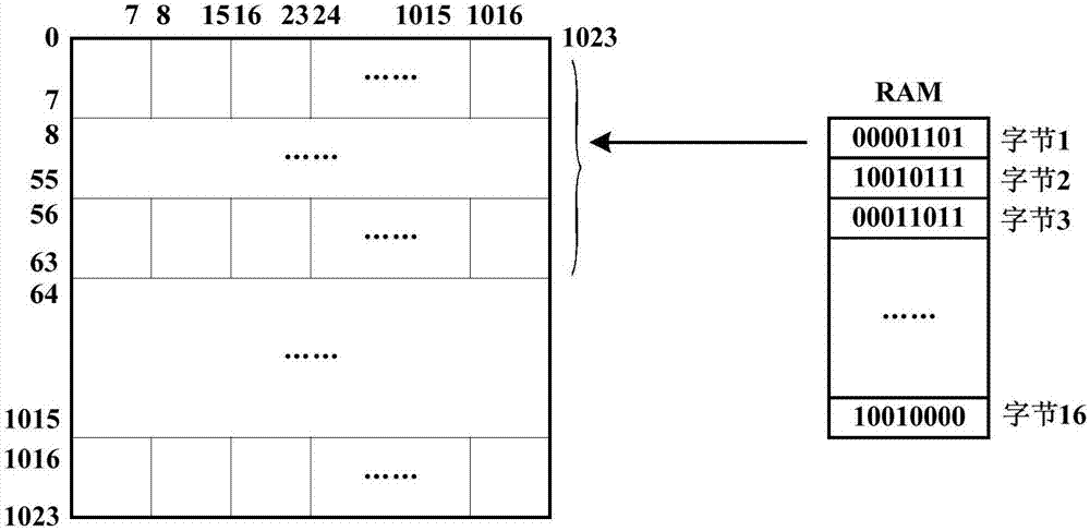 Update-rate-variable image collection and treatment unit and method of star sensor